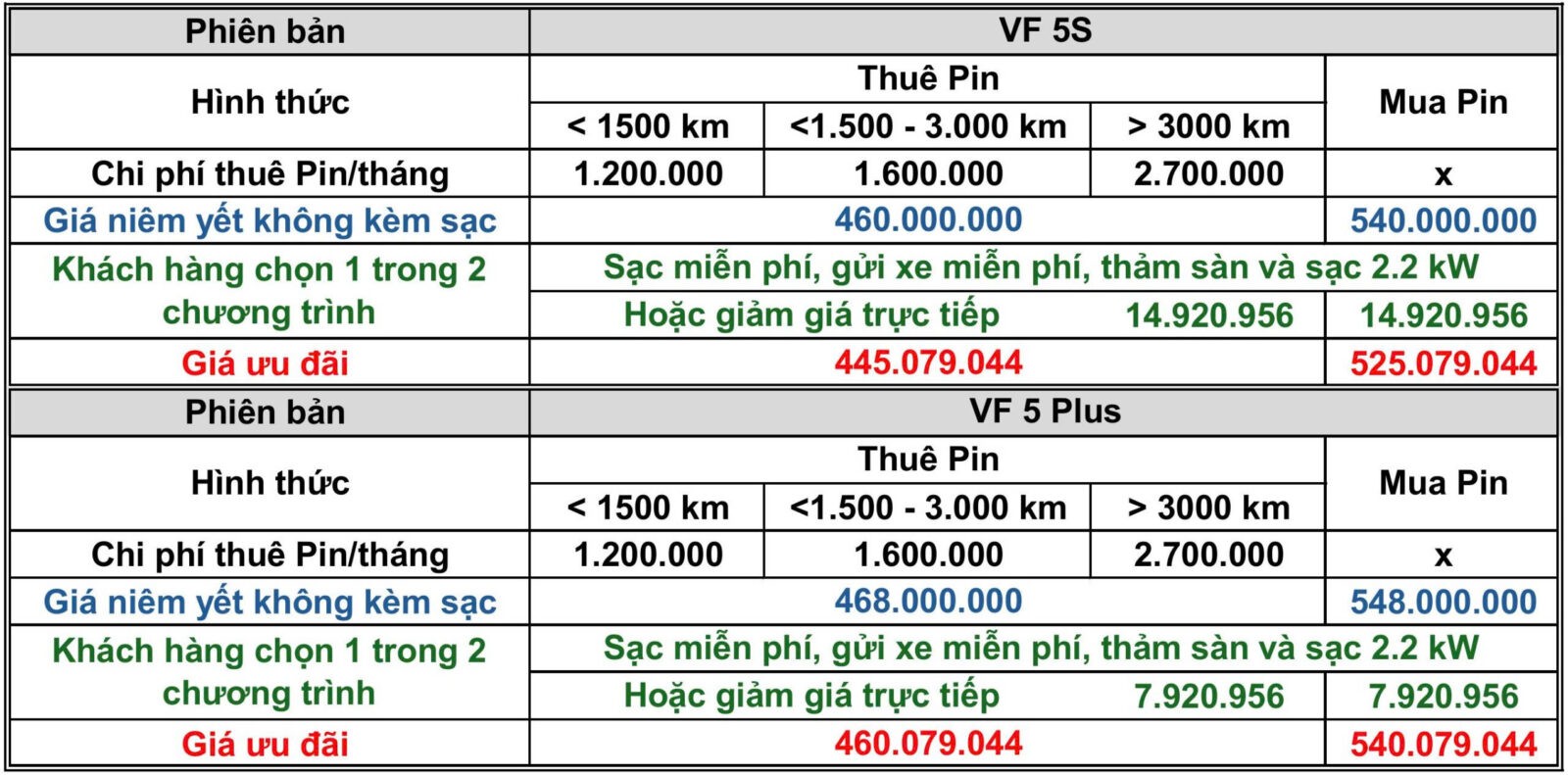 z6155849335139 ddd648ebee6cb1f56e3324a56d6fe188 VinFast VF5
