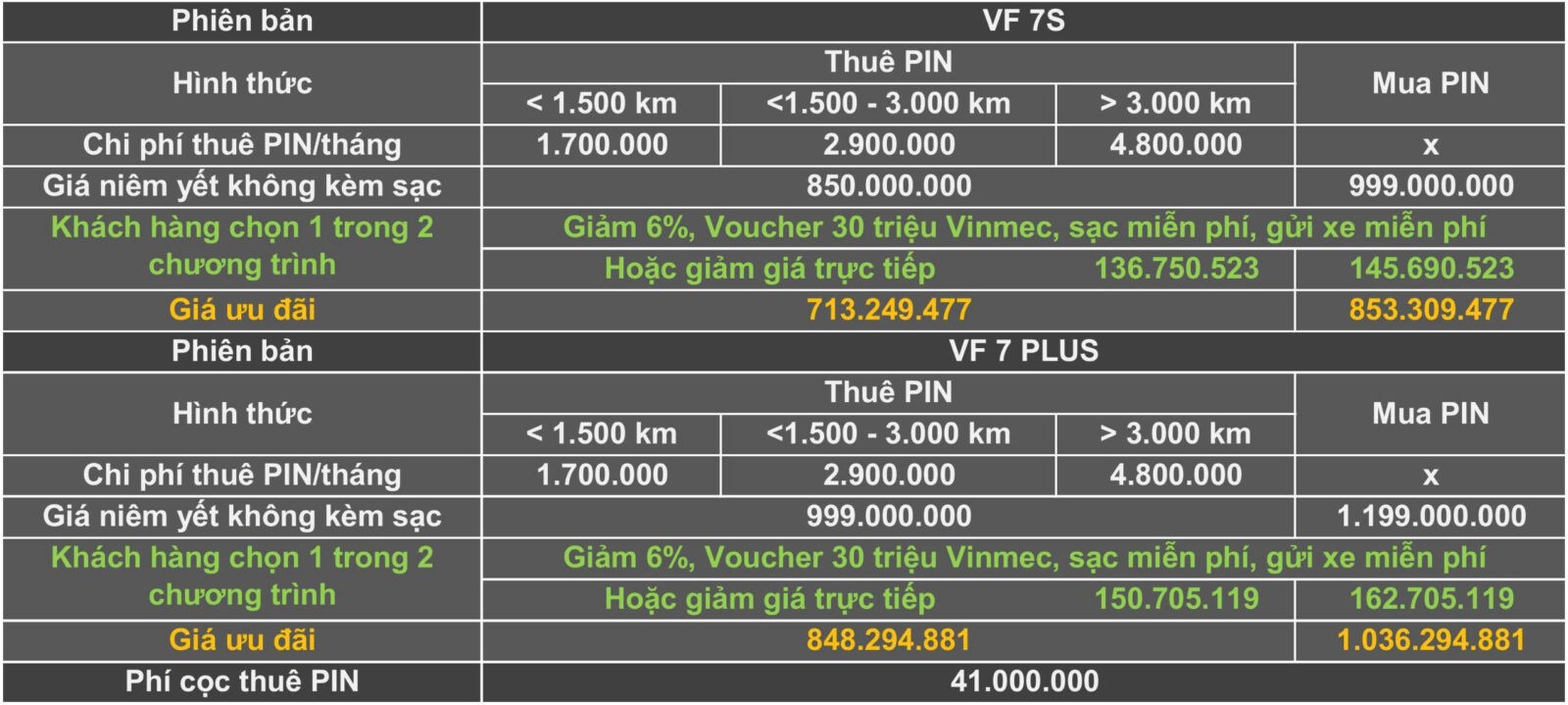z6155849963512 25e428ccb0669bcfcd662925db080b98 VinFast VF7